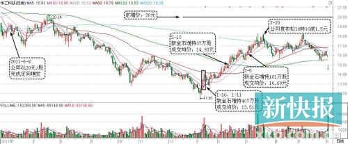 华工科技涉嫌内幕交易 高管被查股票跌停