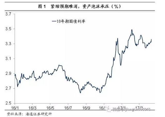 2012年韩国m2gdp值_海通姜超：房价暴涨因货币超发实际M2增速高达16%