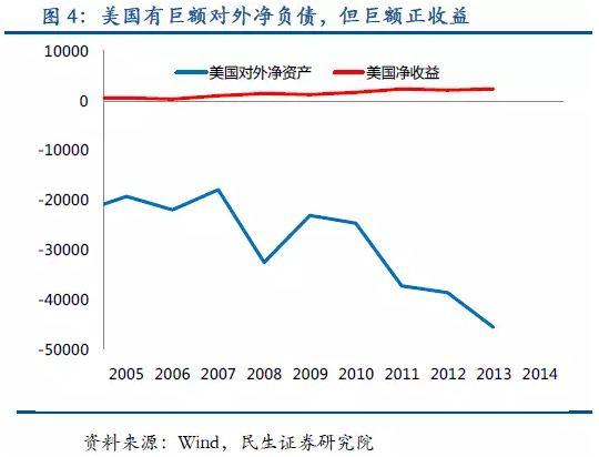 拯救中国的资产负债表