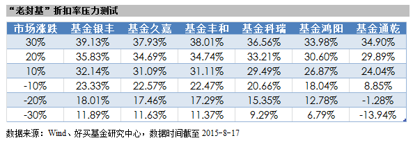 被遗忘的“金矿” ——封闭式基金研究报告