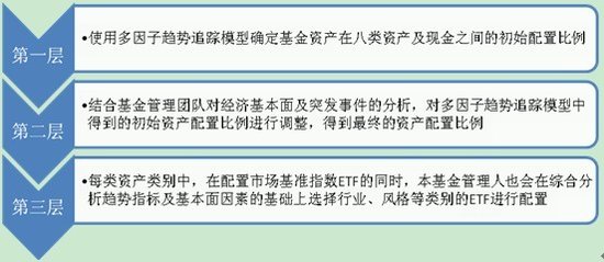 新基金点评:华宝兴业成熟市场