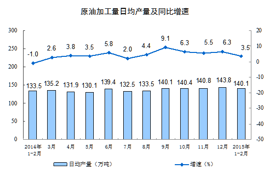 2月经济数据预测_1 2月经济数据预测(2)