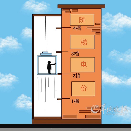 广东省公布阶梯电价两个听证方案 引来多项疑问