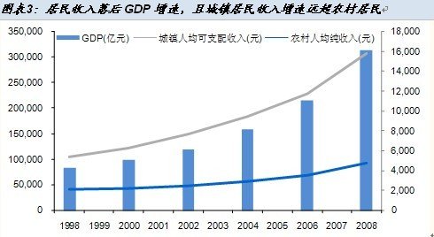 低收入家庭标准_为改善低收入人群(3)