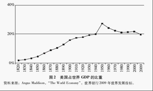 中国和美国gdp差多少_国家财力真相