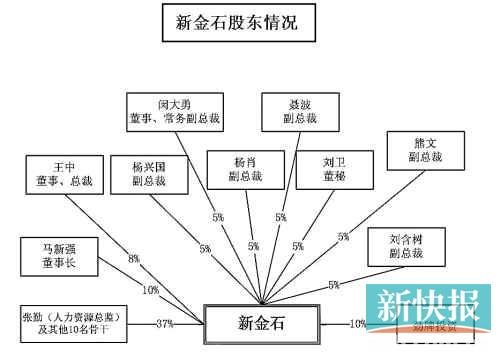 华工科技涉嫌内幕交易 高管被查股票跌停