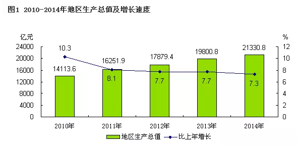 广州队加利福尼亚gdp_2021年上半年广州市经济运行情况公布:GDP为13101.89亿元,同比...