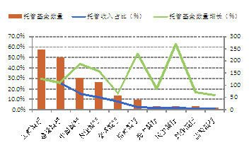 农行收入证明模板_农行股票折算收入比例(2)