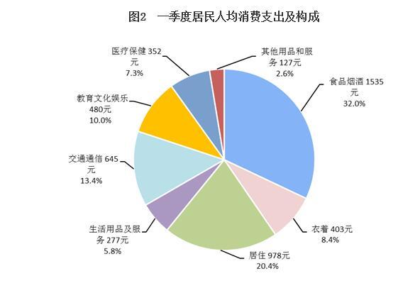 统计局:一季度全国居民人均可支配收入7184元