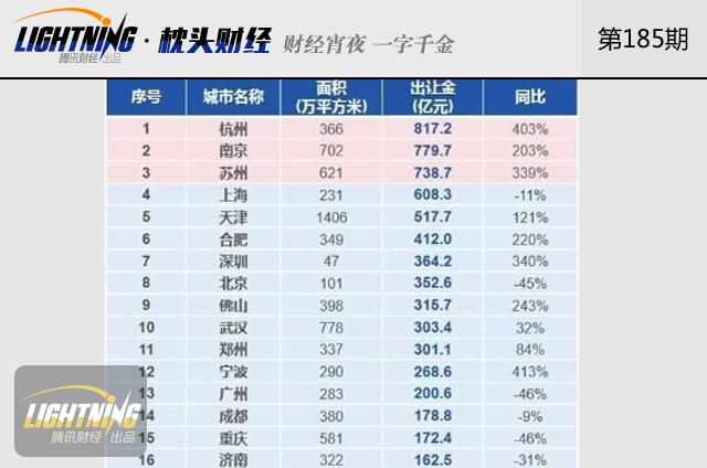 中国地震动参数区划图_中国卖地收入