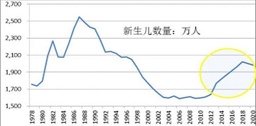 “90后”人口大幅下降 运动品牌前景不妙_财经_腾讯网