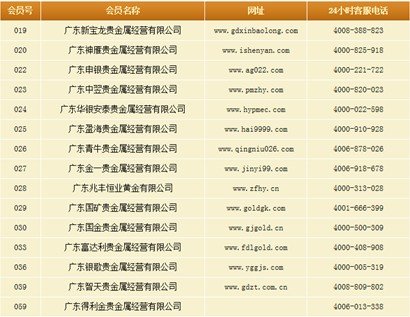 广东省贵金属交易中心提高会员单位甄选标准