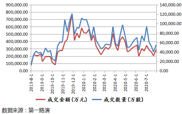 新三板合格投资者门槛真要降低?刘士余第三招