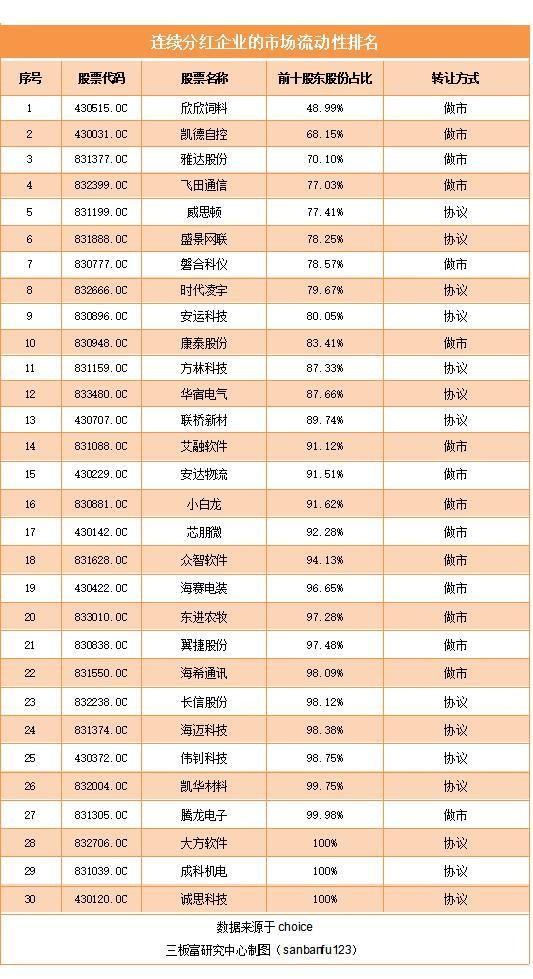 有人慷慨,有人玩命!新三板分红到底该咋弄?