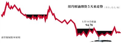国际油价创年内新低 国内有望再降