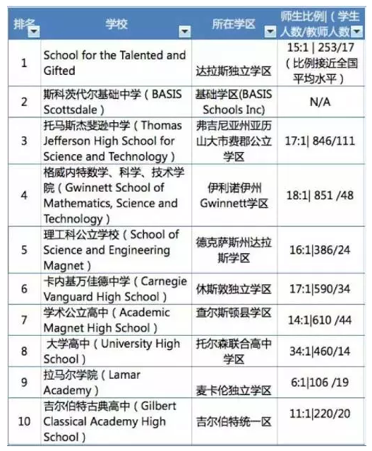 出国留学父母收入证明_中国父母平均收入(3)