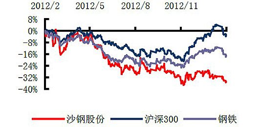 沙钢网络培训教育学院_沙钢2017年销售收入(2)