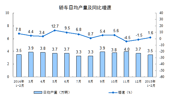 2月经济数据预测_1 2月经济数据预测(3)