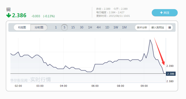 人民币即期汇率暴跌逾千点 韩元、澳元大跌