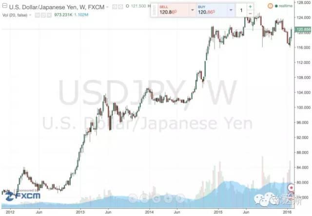 日本不是负责任大国 负利率打响全球货币战第一枪