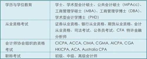 2012年中国教育行业上市公司调查报告