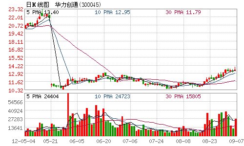递延年金现值_补贴收入 递延收入(3)