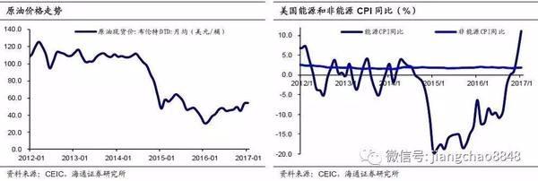 姜超:美国加息临近 警惕新兴市场风险