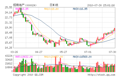 工程结算单_房地产如何结算收入
