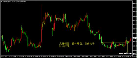 美国本周结束QE 欧洲测试结果不佳