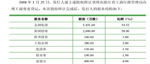 管窥金洲管道 PE风云会否露出久违面孔?