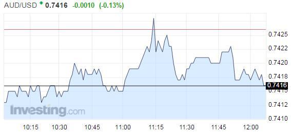 gdp增速_2017年澳大利亚gdp