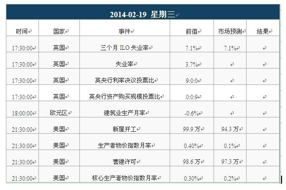 �����������ݺû���һ����¼��13����