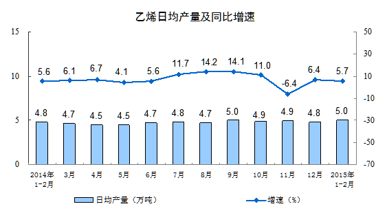 2月份经济数据预测_1 2月经济数据预测(2)