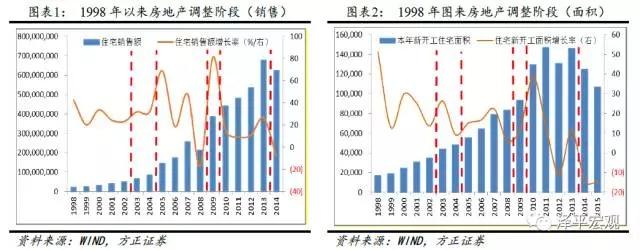 上海历年gdp增长率_中国gdp增长率|2016年一季度中国gdp增长率年一季度中国gdp同比增...(2)