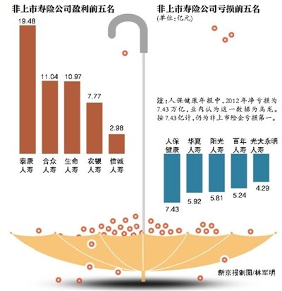 人保健康年报乌龙:亏损超7万亿 高出资产总额