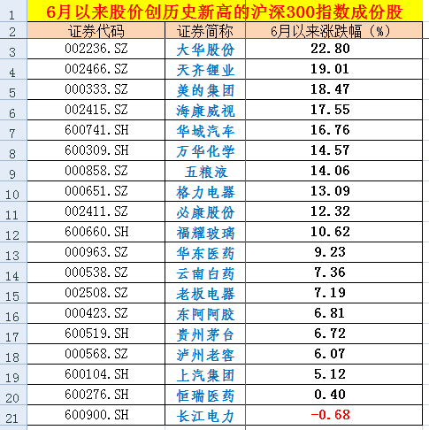 数据来源：财汇大数据终端