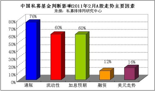 中国私募基金最新研究报告(2011.1)