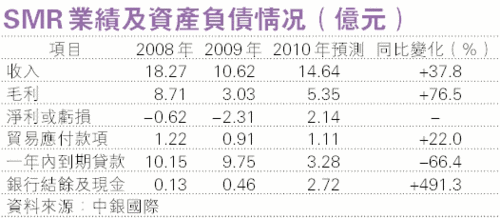 结转销售成本_产品销售收入月底结转(3)