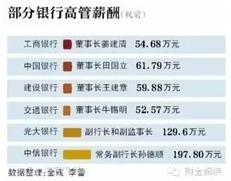 16家银行工资排名出炉 一线员工全靠责任感死撑