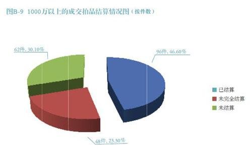 古董拍卖排行_目前国内十大正规的古董鉴定拍卖公司排行榜