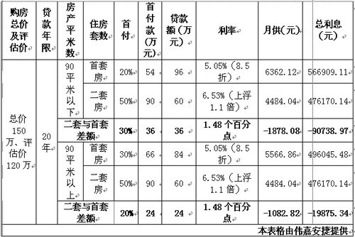 楼市新政下的买房攻略 利率差别化享实惠