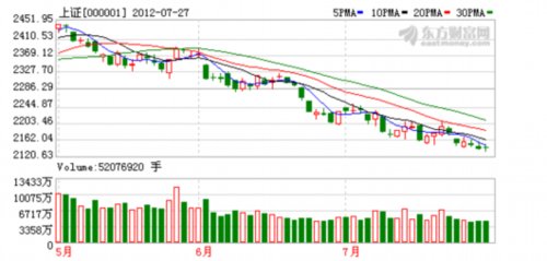 7月经济数据_2012年7月经济数据