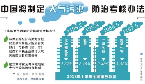 文章内容 大气污染防治目标责任书 谈谈我国公民能为防治大气污染