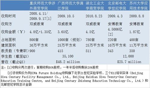 2012年中国教育行业上市公司调查报告