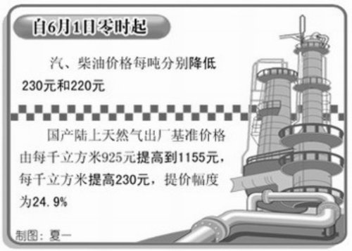 人均天然气_天然气管道图片(3)