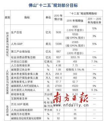 人均收入与gdp_13省居民人均收入跑赢GDP 江苏增速排名全国第五(2)