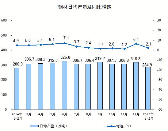 2月经济数据预测_1 2月经济数据预测(3)