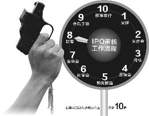 10余家过会企业获封卷通知 静待IPO发令枪响_
