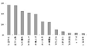 部分上市公司新增利息费用与三季度净利比值