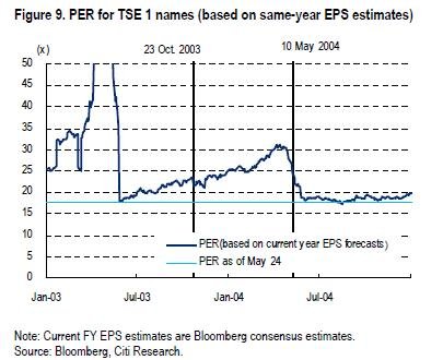 花旗:当前日本股市与2003年10月和次年5月类